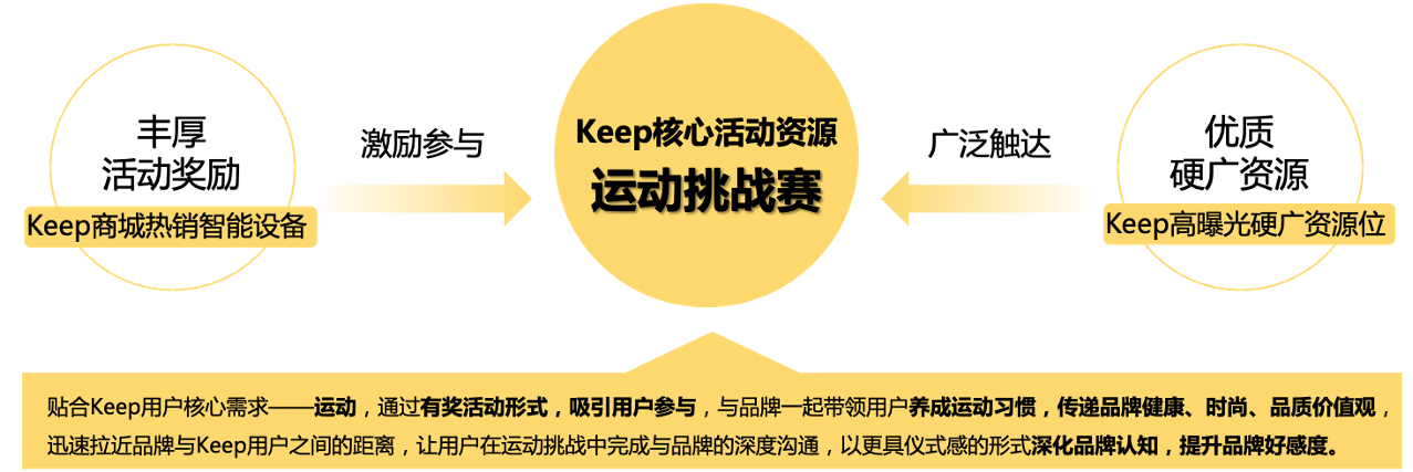 中国银行 X Keep 福仔健身房米乐m6(图1)