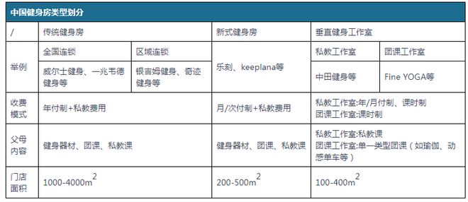 中国健身房行业发展现状研究与未来投资预测报告（2023-2030年）M6米乐(图1)