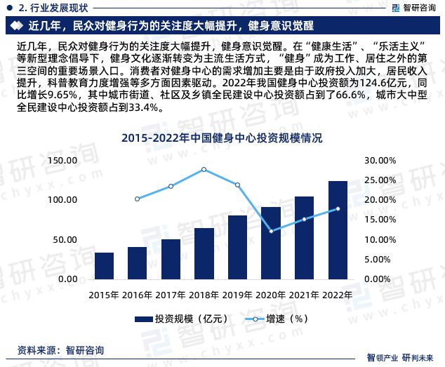 米乐m6官网登录入口智研咨询重磅发布中国健身中心行业发展现状及前景趋势预测报告(图4)