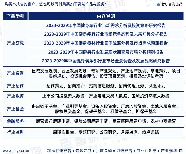 米乐m6官网登录入口智研咨询重磅发布中国健身中心行业发展现状及前景趋势预测报告(图7)